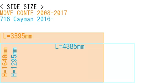 #MOVE CONTE 2008-2017 + 718 Cayman 2016-